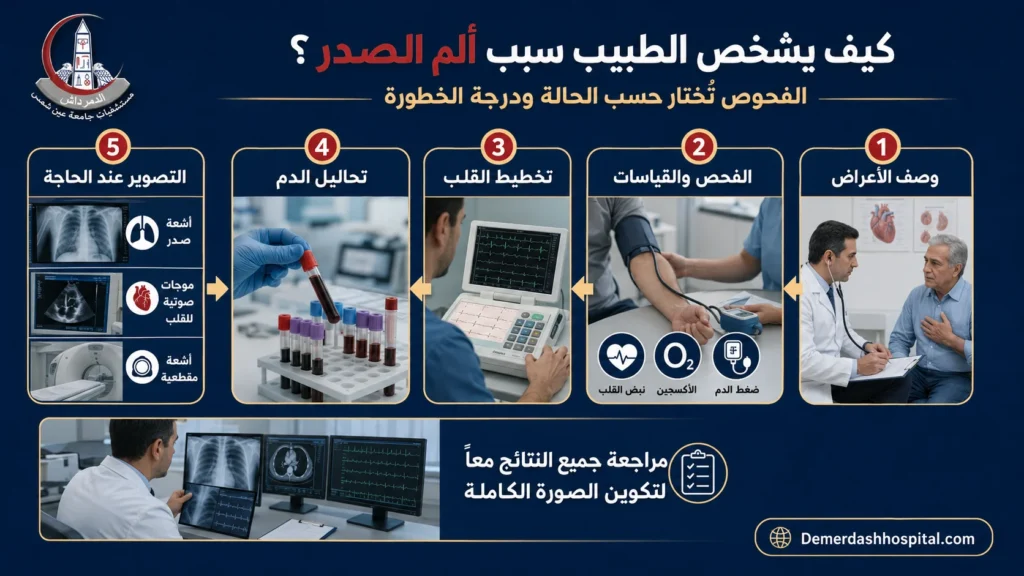 أسباب ألم الصدر من القلب والرئتين والمعدة والعضلات والأعصاب والقلق