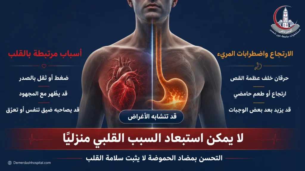 مقارنة توعوية بين أعراض ارتجاع المريء وألم الصدر المرتبط بالقلب