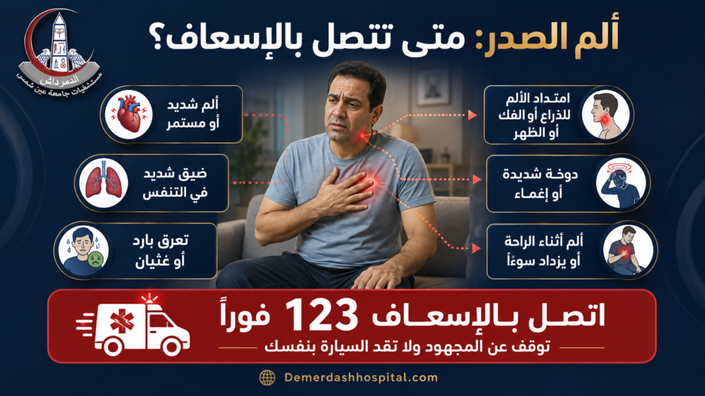علامات طوارئ ألم الصدر تشمل ضيق التنفس والتعرق والدوخة وامتداد الألم إلى الذراع أو الفك