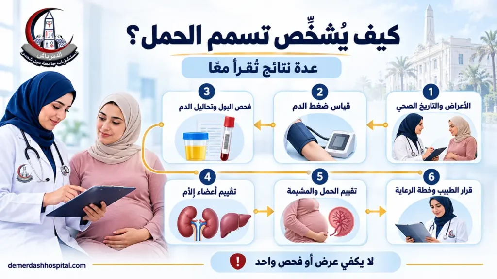 خطوات تشخيص تسمم الحمل من قياس الضغط إلى تقييم الأم والمشيمة