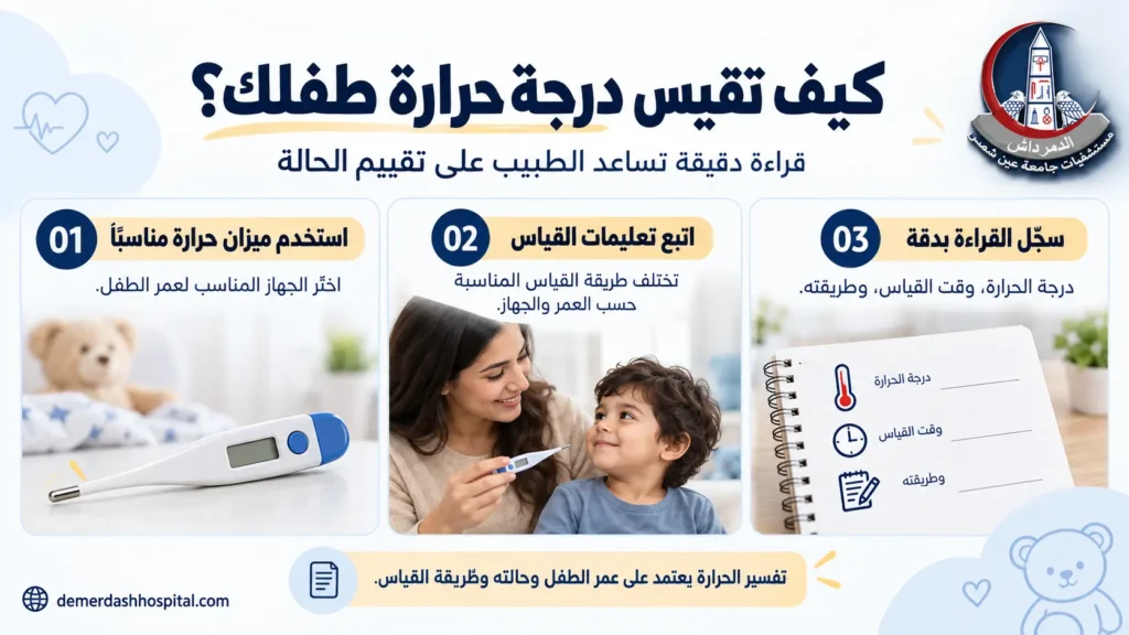 إنفوجرافيك يوضح استخدام ميزان حرارة مناسب لعمر الطفل واتباع تعليمات القياس وتسجيل القراءة ووقتها وطريقة قياسها.